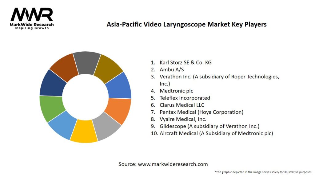 Asia-Pacific Video Laryngoscope Market