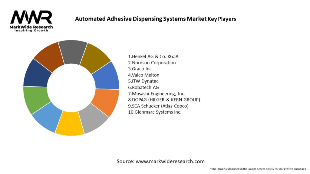 Automated Adhesive Dispensing Systems Market Key Players