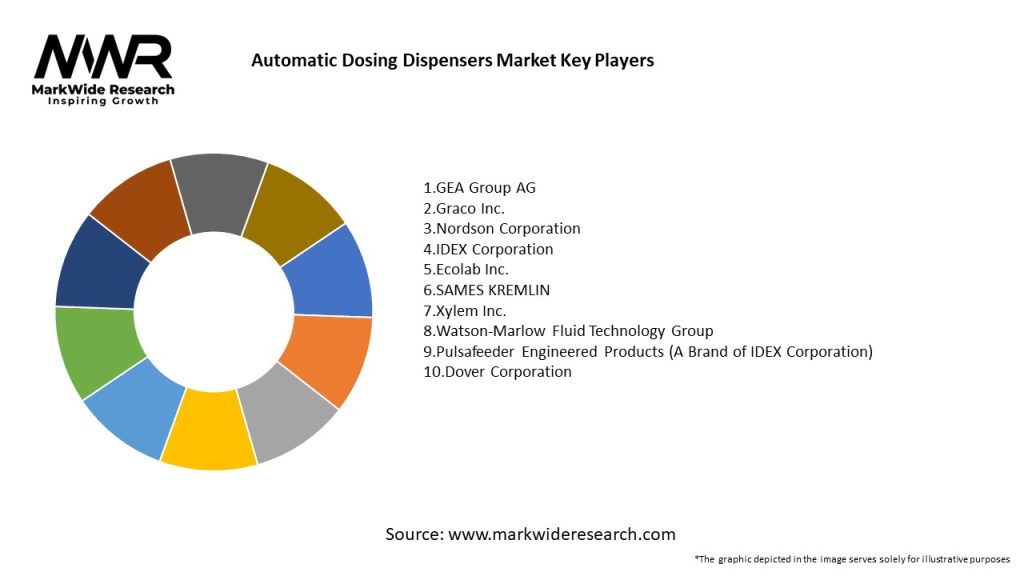 Automatic Dosing Dispensers Market