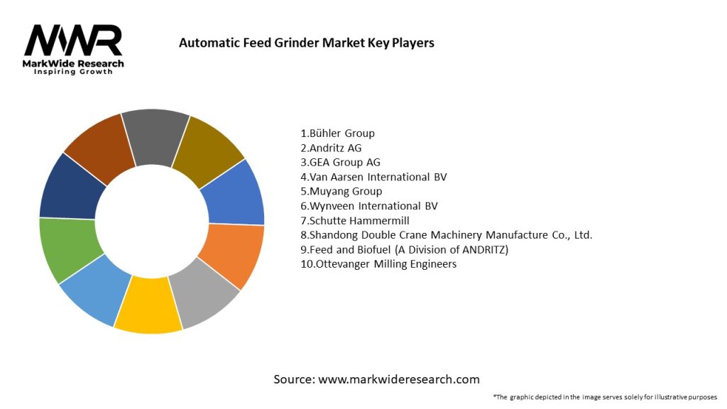 Automatic Feed Grinder Market Key Players