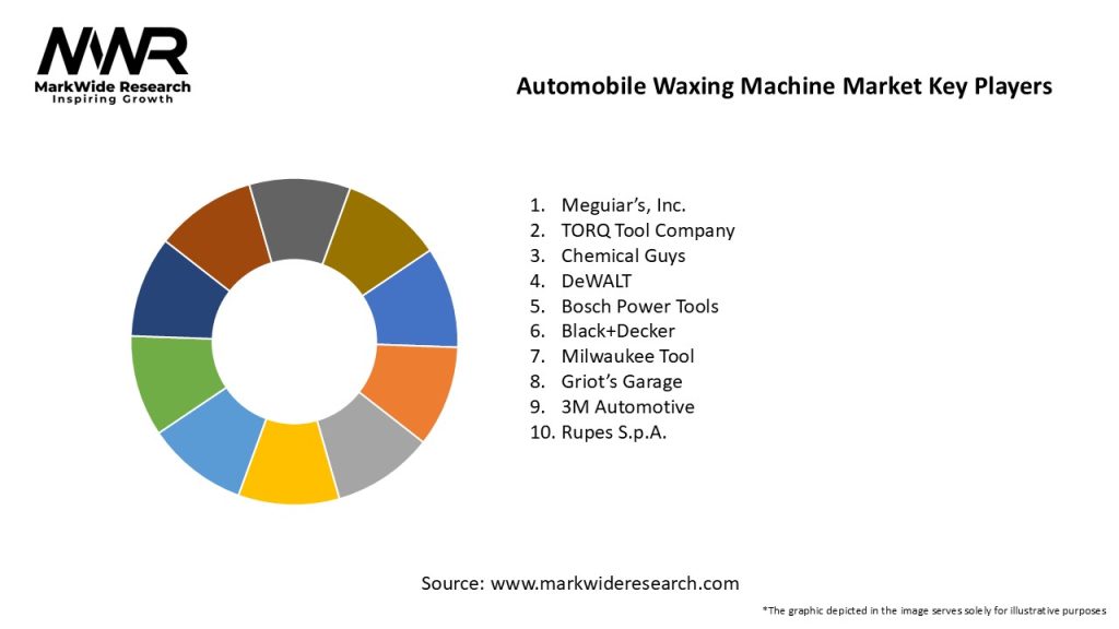 Automobile Waxing Machine Market Key Players