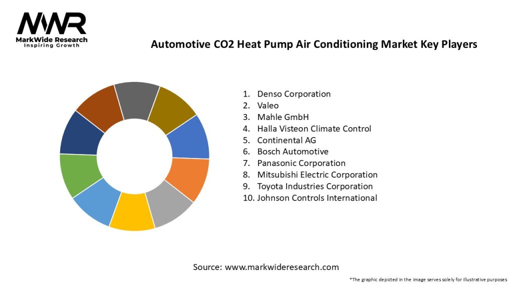 Automotive CO2 Heat Pump Air Conditioning Market Key Players