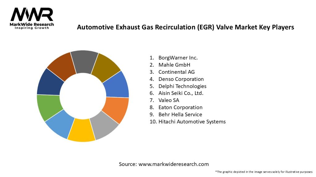 Automotive Exhaust Gas Recirculation (EGR) Valve Market