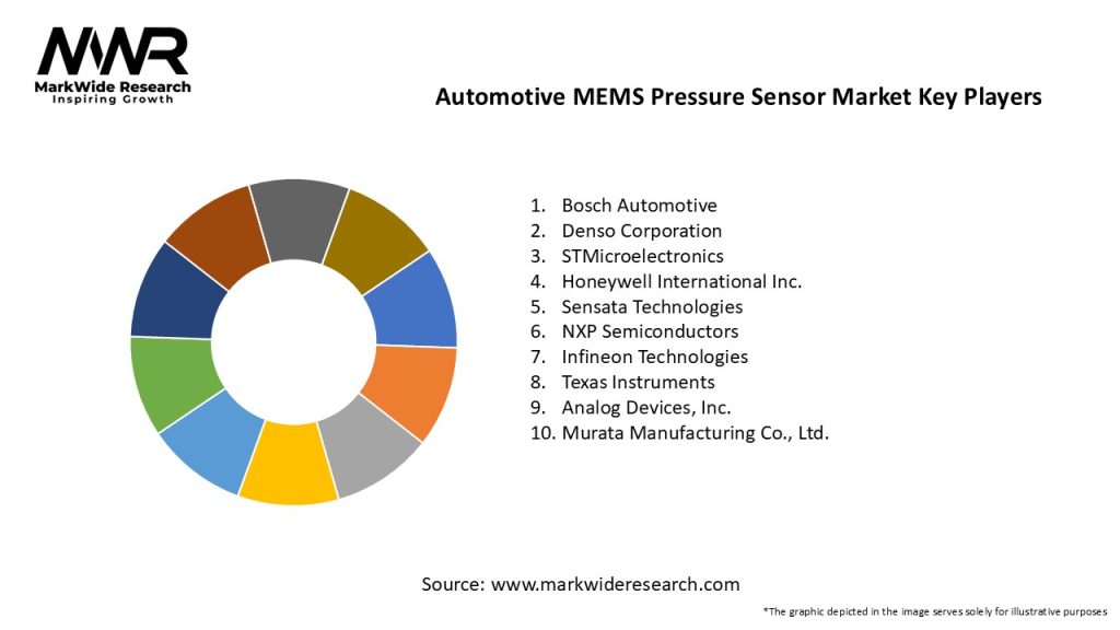 Automotive MEMS Pressure Sensor Market