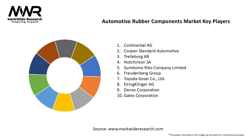 Automotive Rubber Components Market Key Players