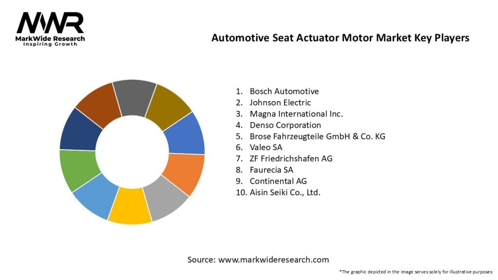 Automotive Seat Actuator Motor Market Key Players