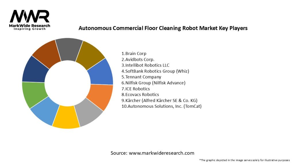 Autonomous Commercial Floor Cleaning Robot Market