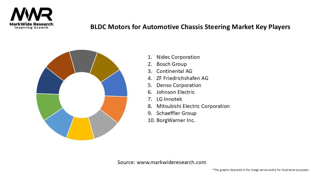 BLDC Motors for Automotive Chassis Steering Market