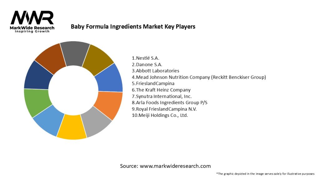Baby Formula Ingredients Market