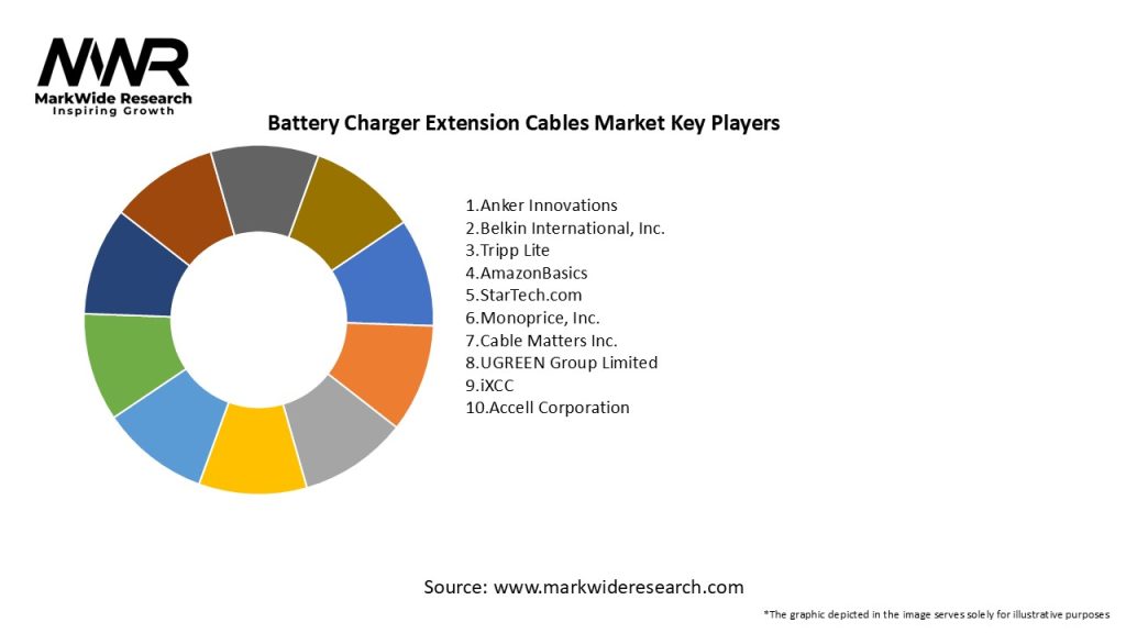 Battery Charger Extension Cables Market Key Players