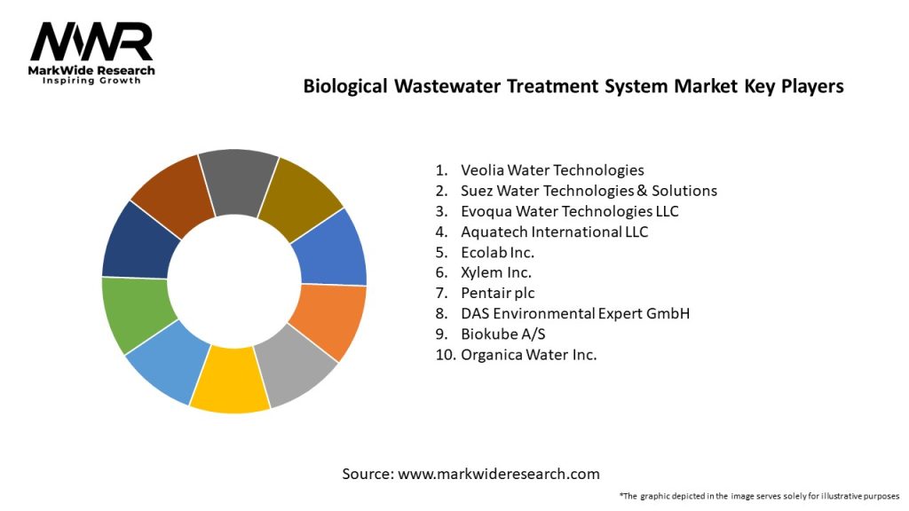 Biological Wastewater Treatment System Market