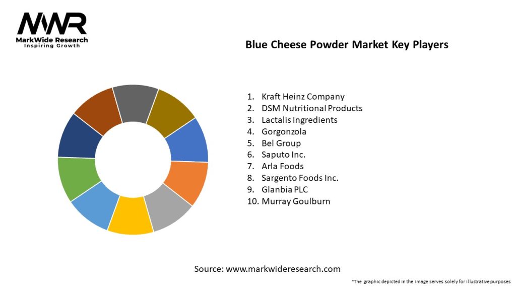 Blue Cheese Powder Market Key Players