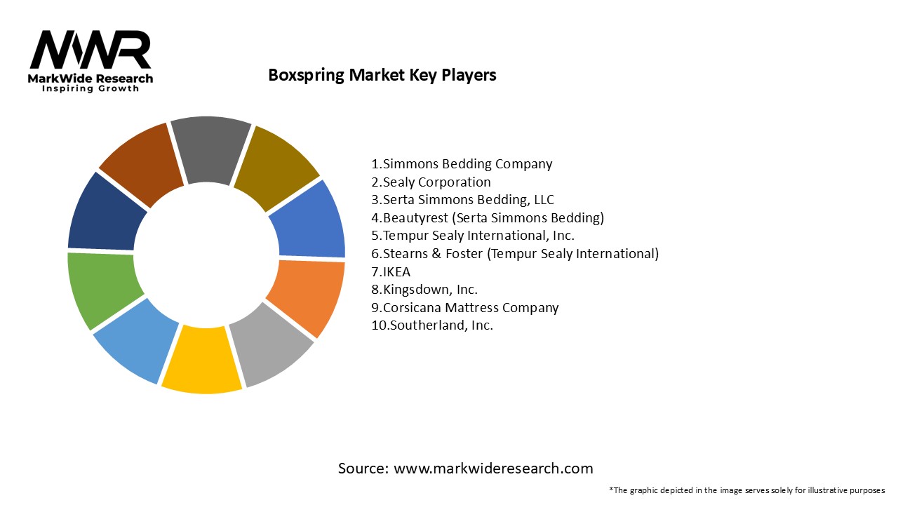 Boxspring Market Key Players