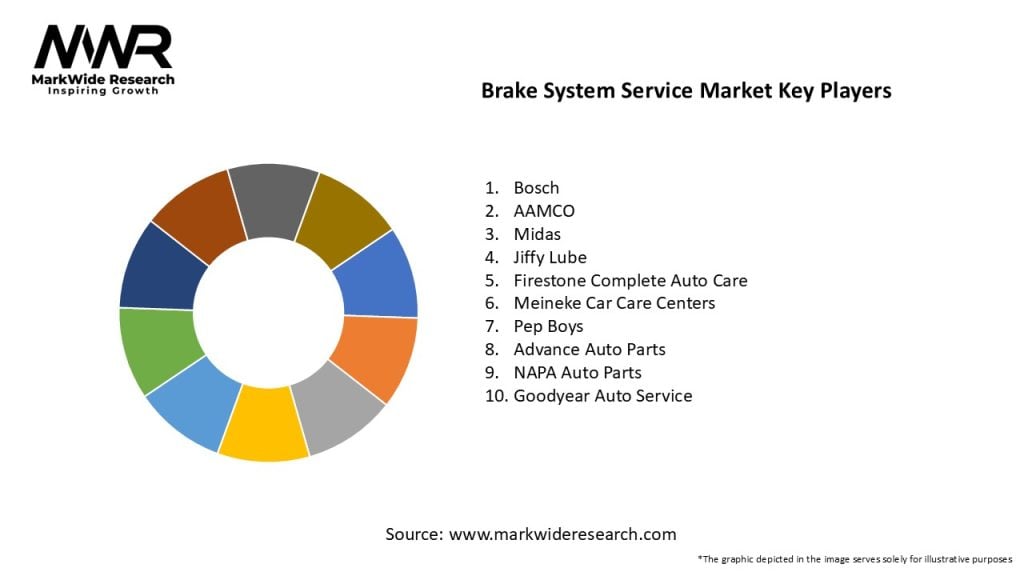 Brake System Service Market