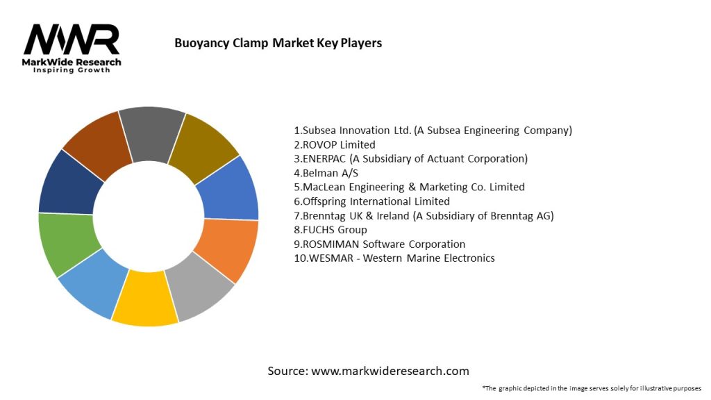 Buoyancy Clamp Market Key Players