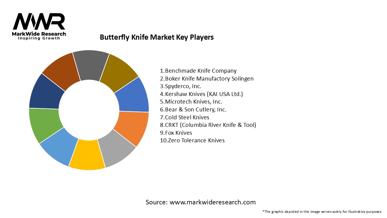Butterfly Knife Market