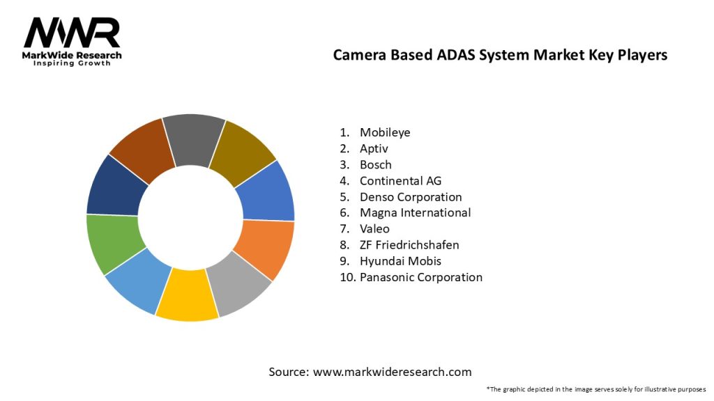 Camera Based ADAS System Market Key Players