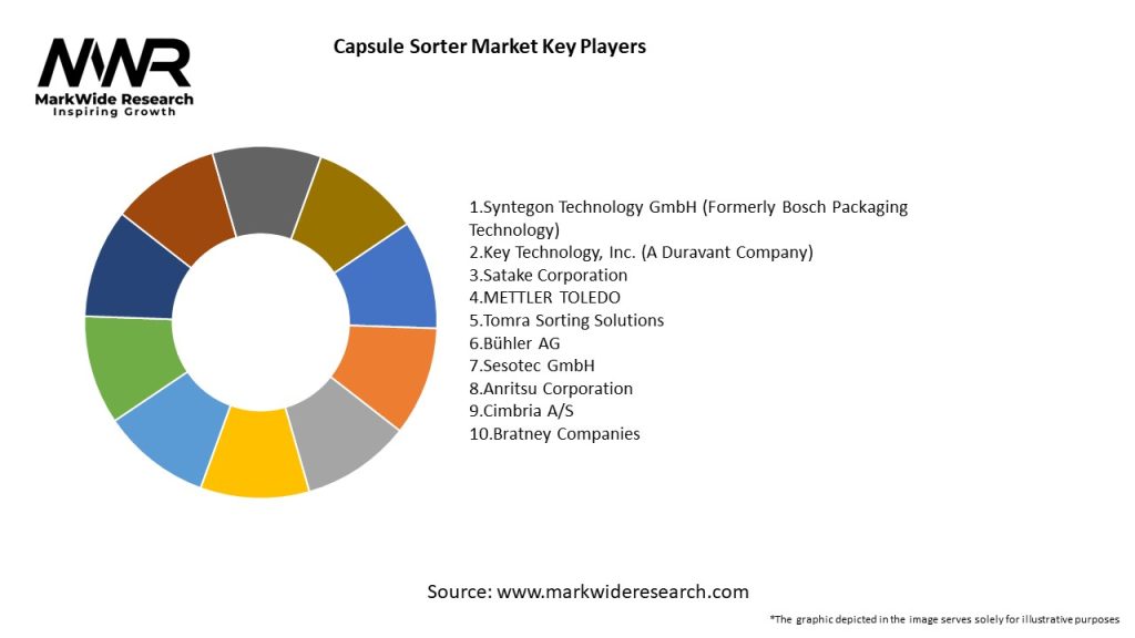 Capsule Sorter Market Key Players
