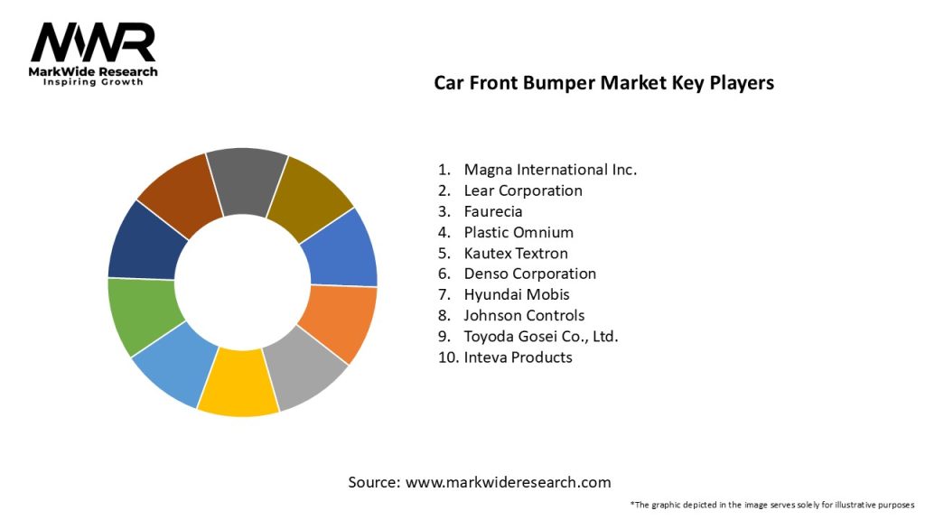 Car Front Bumper Market