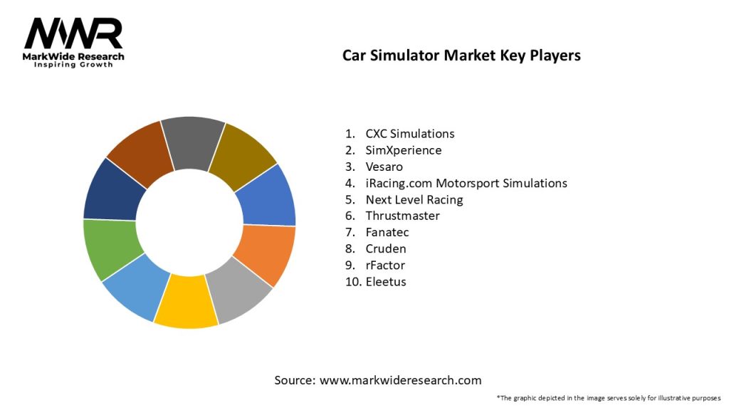 Car Simulator Market