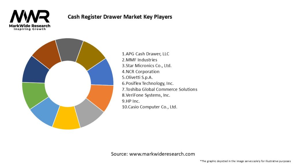 Cash Register Drawer Market Key Players