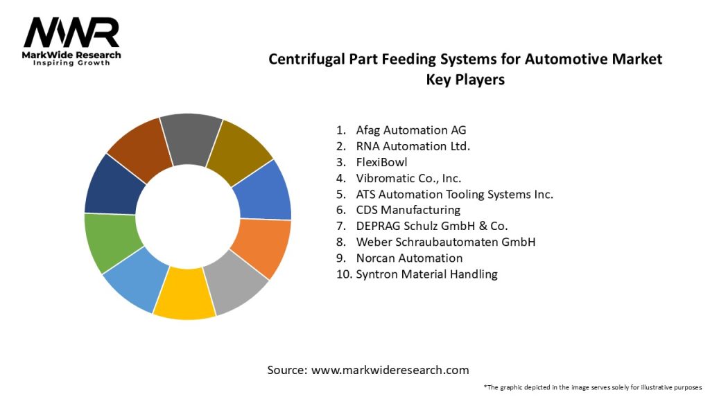 Centrifugal Part Feeding Systems for Automotive Market Key Players