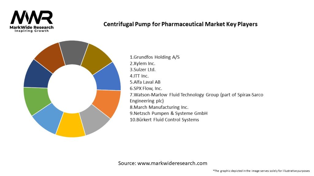 Centrifugal Pump for Pharmaceutical Market Key Players
