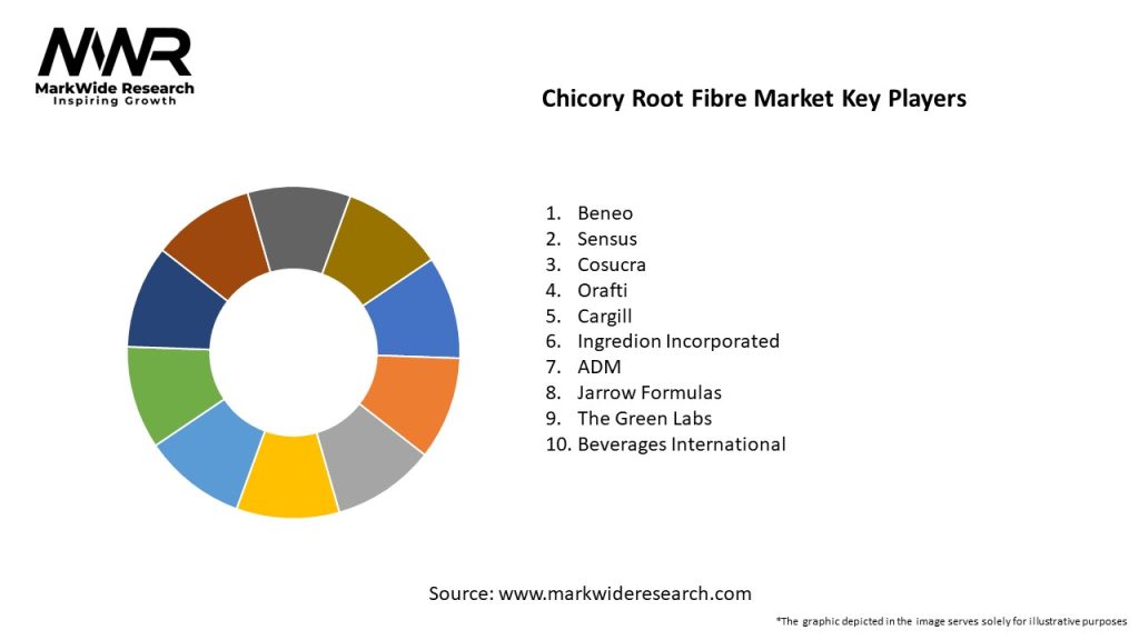 Chicory Root Fibre Market