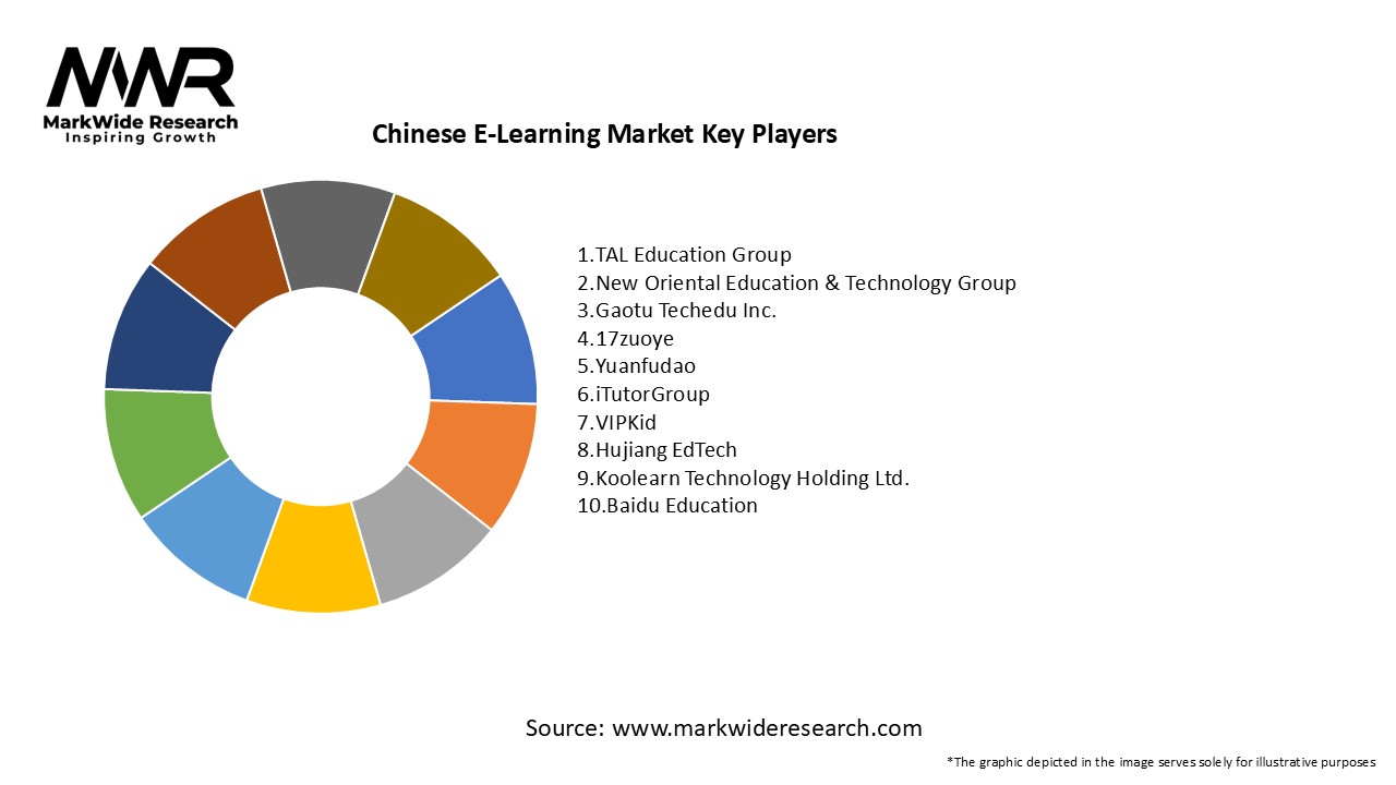 Chinese E-Learning Market Key Players