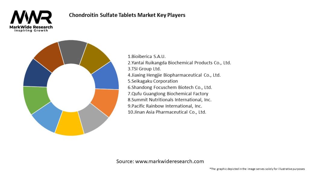 Chondroitin Sulfate Tablets Market Key Players
