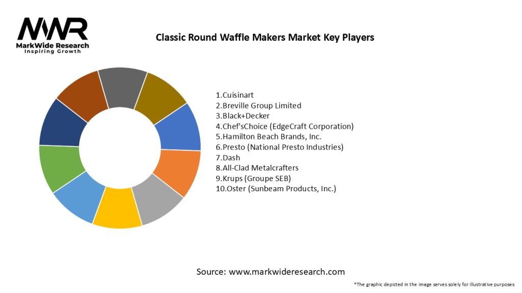 Classic Round Waffle Makers Market