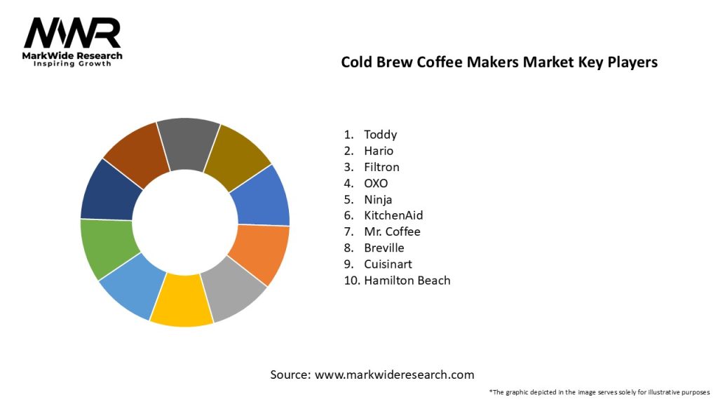 Cold Brew Coffee Makers Market