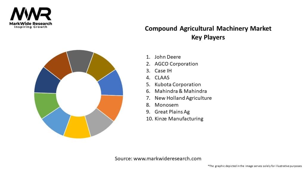 Compound Agricultural Machinery Market