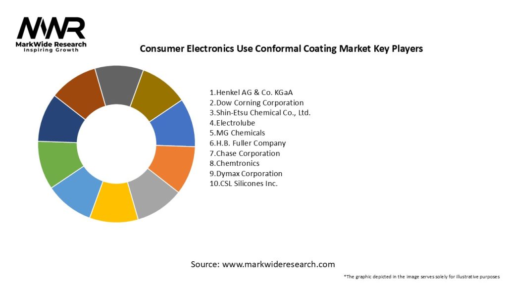 Consumer Electronics Use Conformal Coating Market Key Players