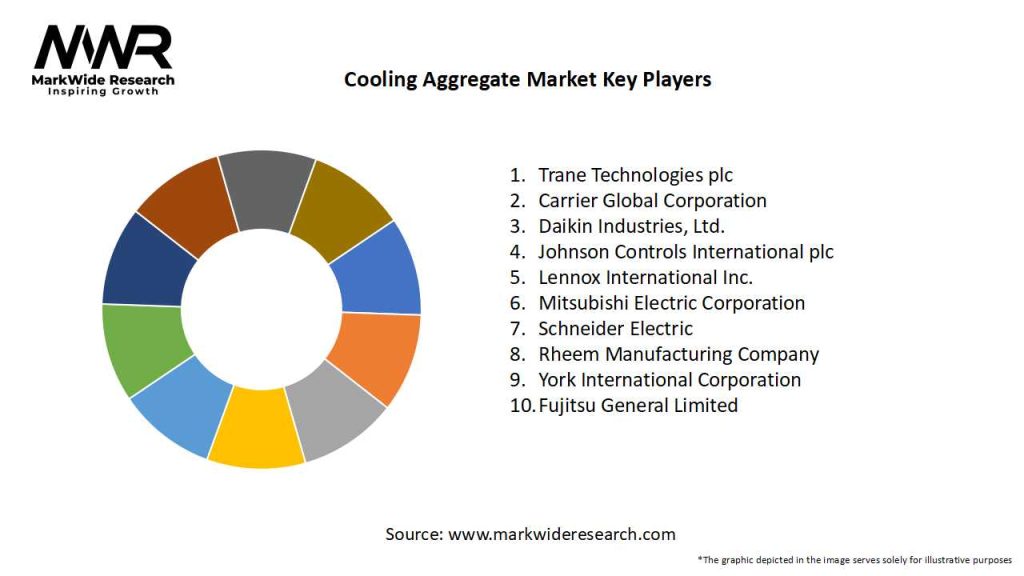 Cooling Aggregate Market Key Players