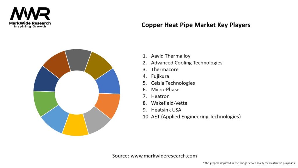 Copper Heat Pipe Market Key Players