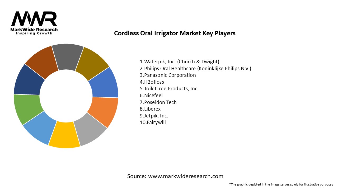 Cordless Oral Irrigator Market