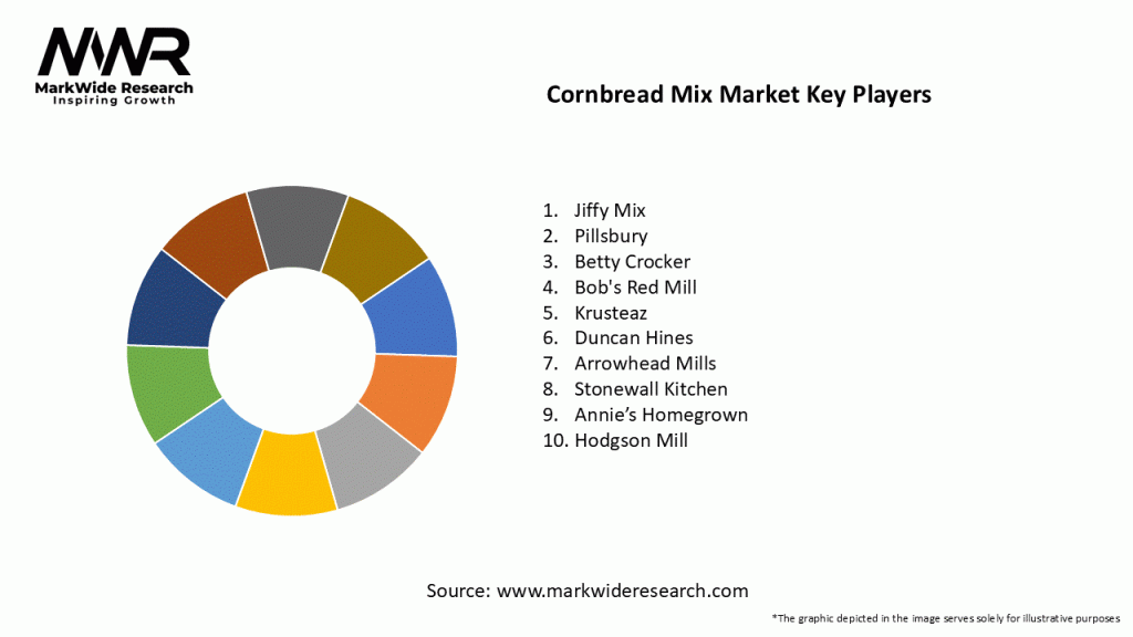 Cornbread Mix Market Key Players