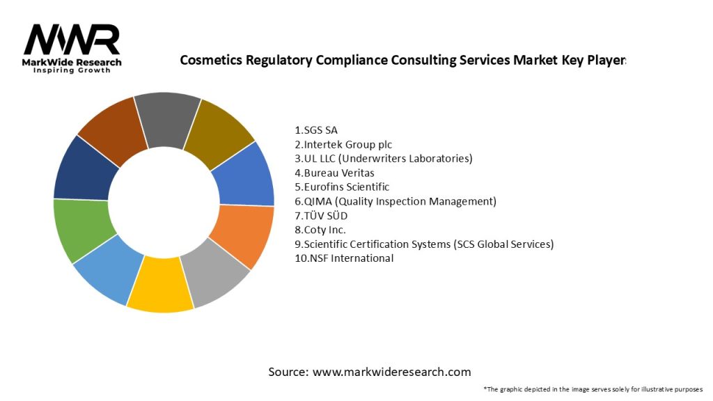 Cosmetics Regulatory Compliance Consulting Services Market