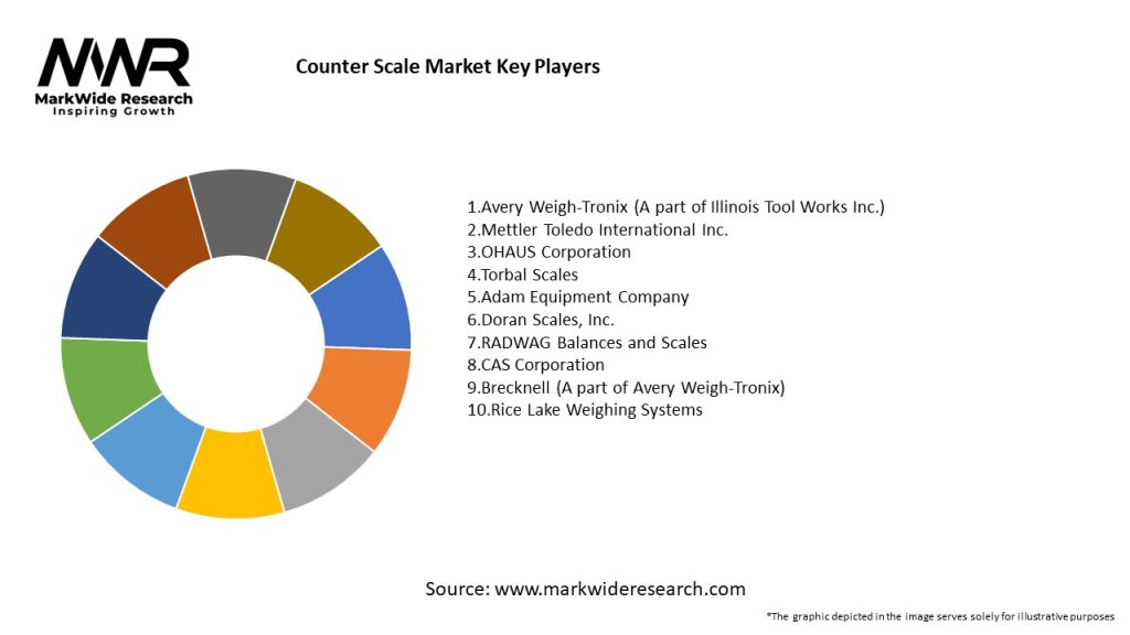 Counter Scale Market Key Players