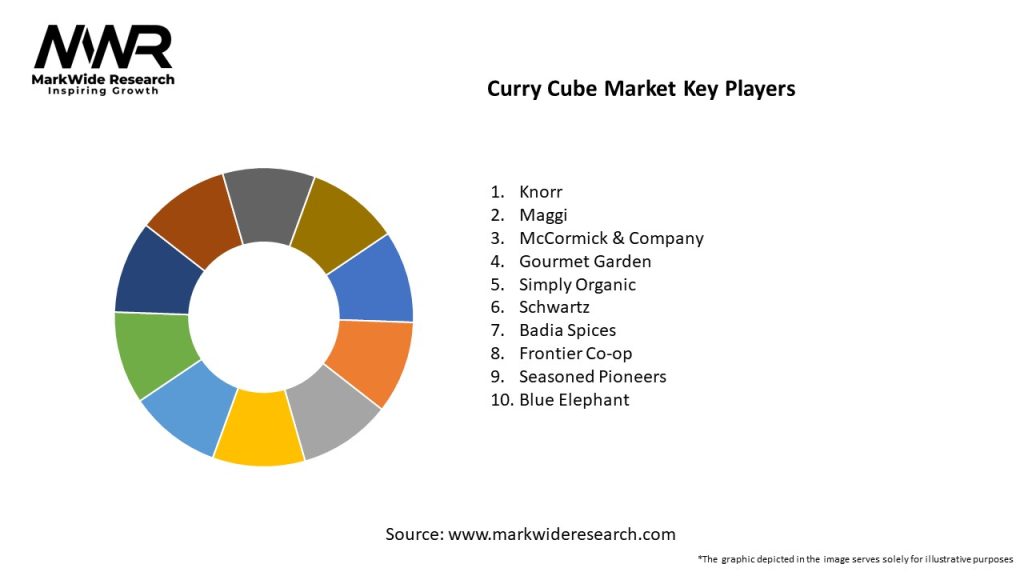 Curry Cube Market