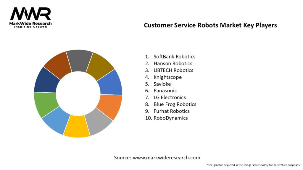 Customer Service Robots Market Key Players