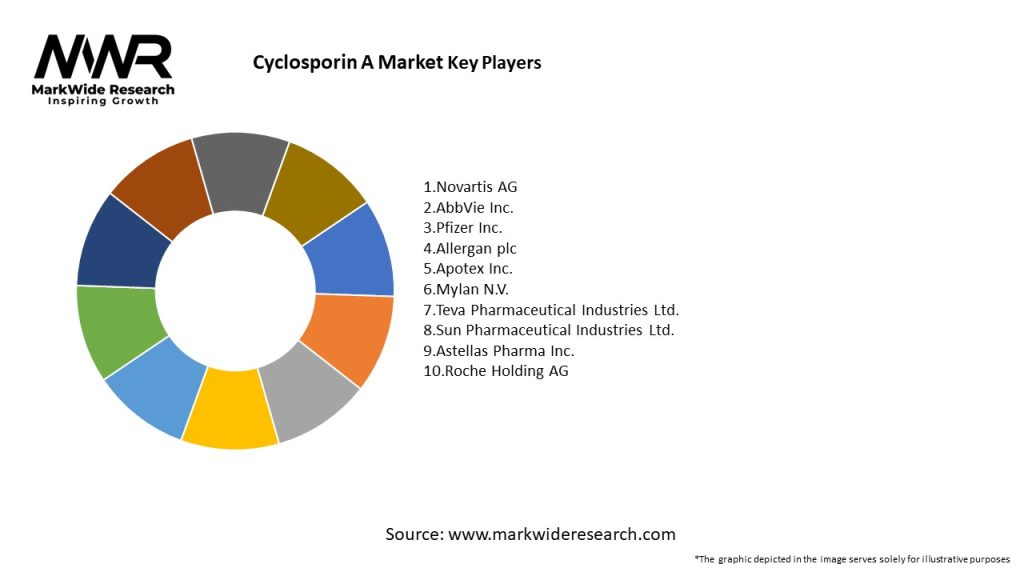 Cyclosporin A Market Key Players