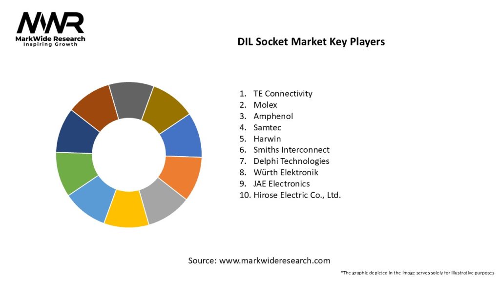 DIL Socket Market Key Players