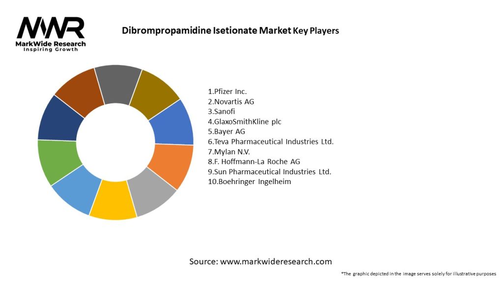 Dibrompropamidine Isetionate Market Key Players