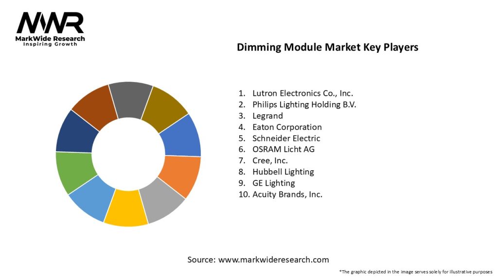 Dimming Module Market Key Players