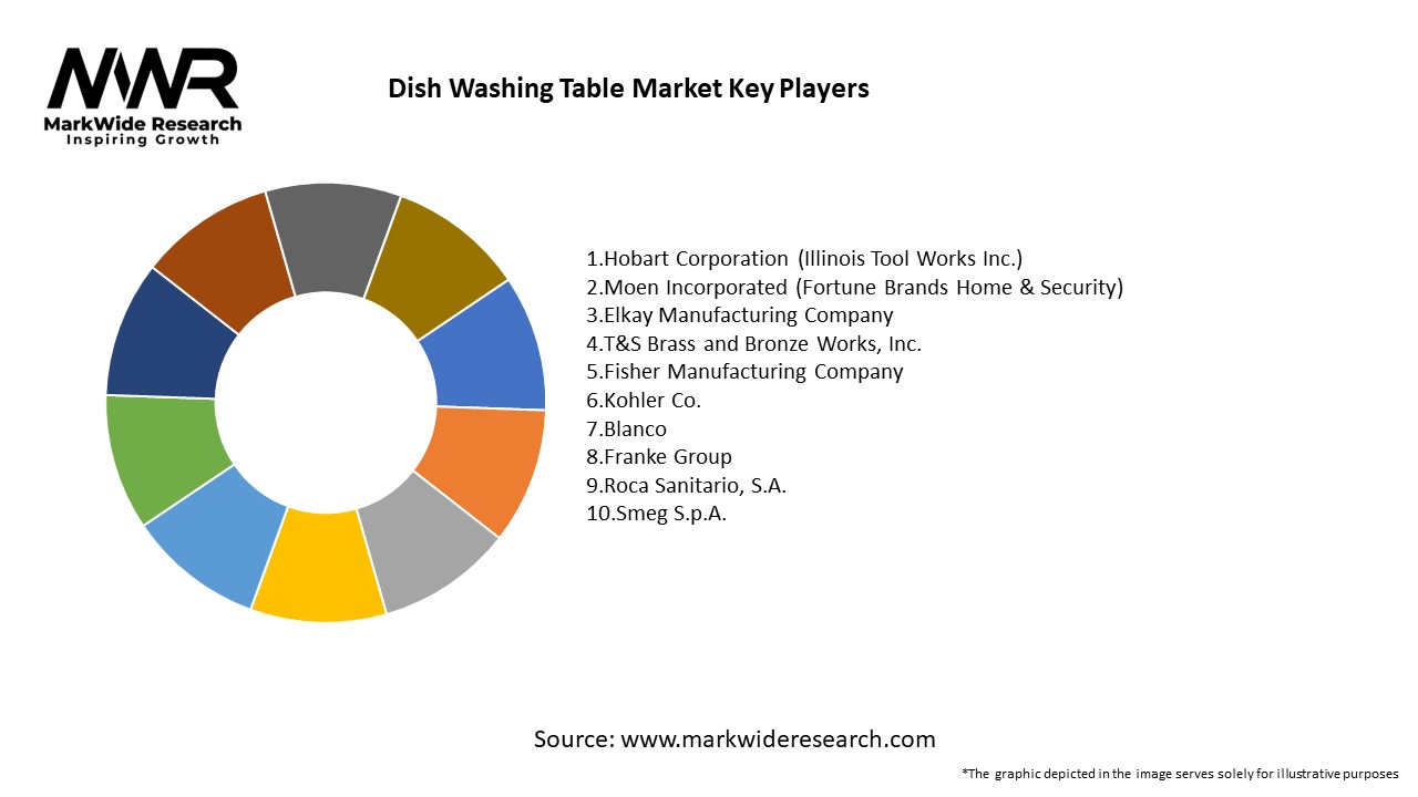 Dish Washing Table Market
