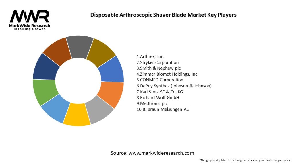 Disposable Arthroscopic Shaver Blade Market Key Players