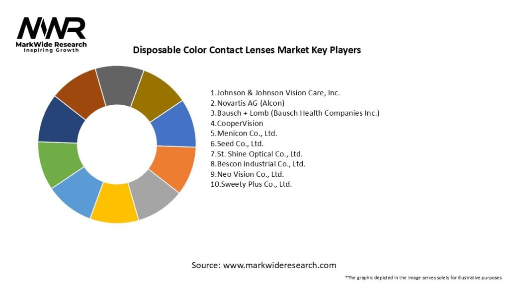 Disposable Color Contact Lenses Market Key Players