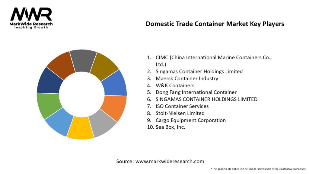 Domestic Trade Container Market Key Players